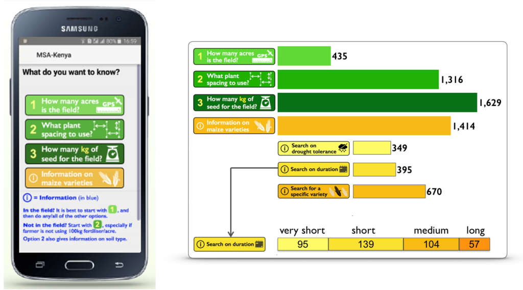 View of the interface of the Maize-Seed-Area app on mobile phones and tablets.